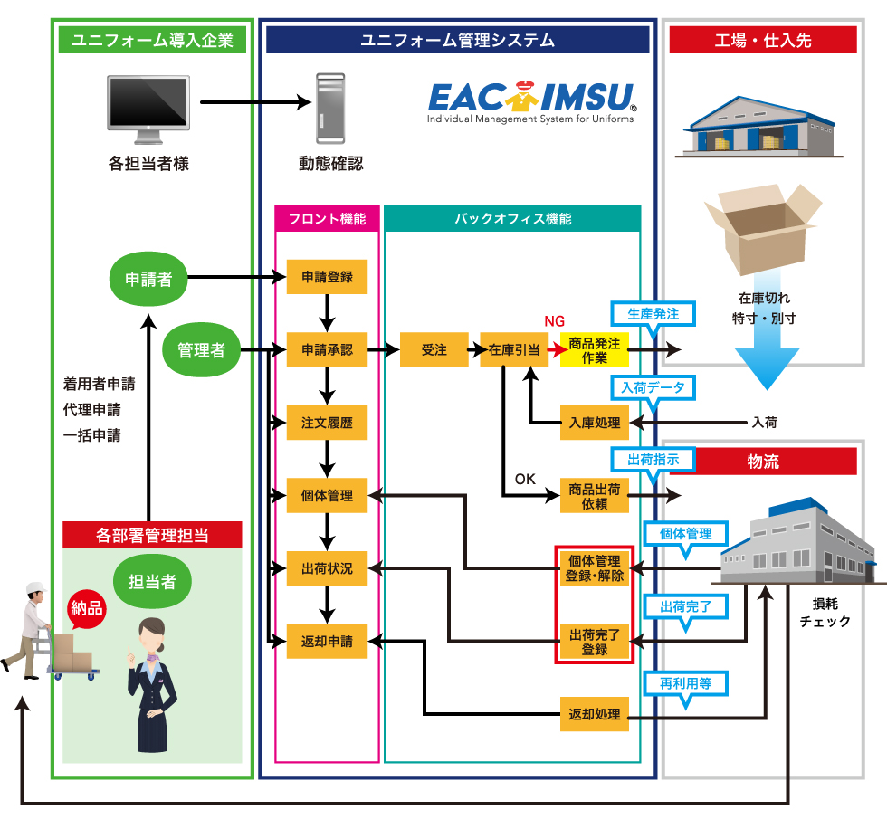 イメージ